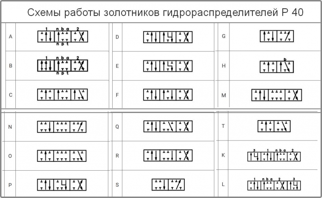 Схема работы золотников у гидрораспределителей на 40л